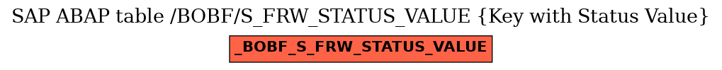 E-R Diagram for table /BOBF/S_FRW_STATUS_VALUE (Key with Status Value)