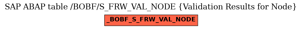 E-R Diagram for table /BOBF/S_FRW_VAL_NODE (Validation Results for Node)