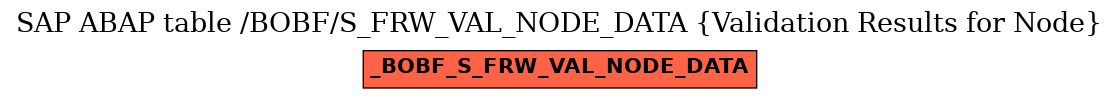 E-R Diagram for table /BOBF/S_FRW_VAL_NODE_DATA (Validation Results for Node)