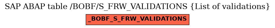 E-R Diagram for table /BOBF/S_FRW_VALIDATIONS (List of validations)