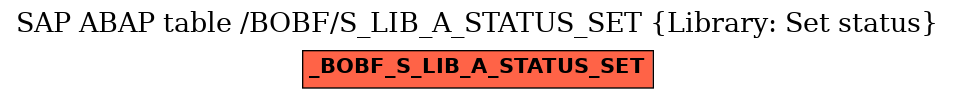 E-R Diagram for table /BOBF/S_LIB_A_STATUS_SET (Library: Set status)