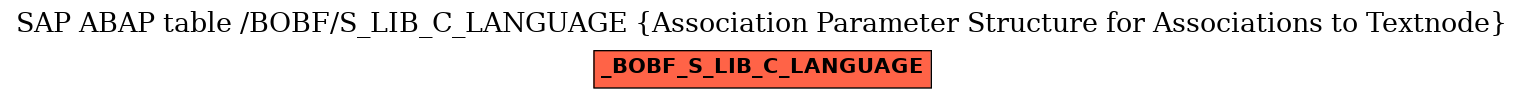 E-R Diagram for table /BOBF/S_LIB_C_LANGUAGE (Association Parameter Structure for Associations to Textnode)