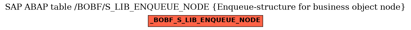 E-R Diagram for table /BOBF/S_LIB_ENQUEUE_NODE (Enqueue-structure for business object node)