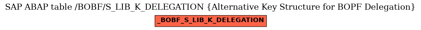 E-R Diagram for table /BOBF/S_LIB_K_DELEGATION (Alternative Key Structure for BOPF Delegation)