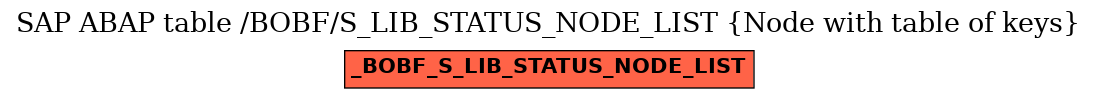 E-R Diagram for table /BOBF/S_LIB_STATUS_NODE_LIST (Node with table of keys)