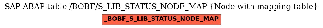 E-R Diagram for table /BOBF/S_LIB_STATUS_NODE_MAP (Node with mapping table)