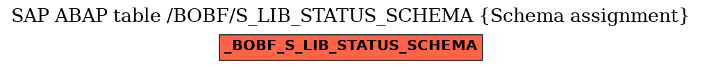 E-R Diagram for table /BOBF/S_LIB_STATUS_SCHEMA (Schema assignment)
