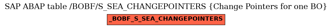 E-R Diagram for table /BOBF/S_SEA_CHANGEPOINTERS (Change Pointers for one BO)