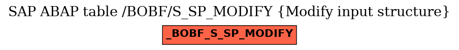 E-R Diagram for table /BOBF/S_SP_MODIFY (Modify input structure)