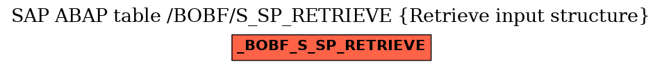 E-R Diagram for table /BOBF/S_SP_RETRIEVE (Retrieve input structure)