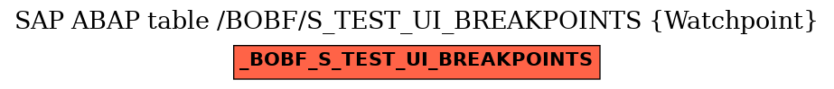 E-R Diagram for table /BOBF/S_TEST_UI_BREAKPOINTS (Watchpoint)