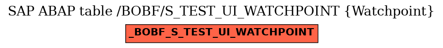 E-R Diagram for table /BOBF/S_TEST_UI_WATCHPOINT (Watchpoint)