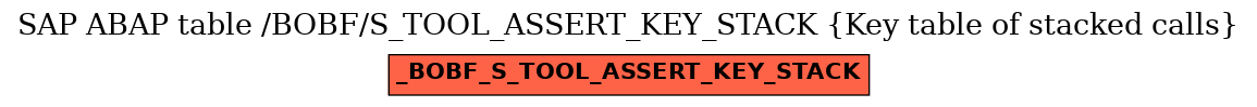 E-R Diagram for table /BOBF/S_TOOL_ASSERT_KEY_STACK (Key table of stacked calls)