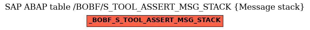 E-R Diagram for table /BOBF/S_TOOL_ASSERT_MSG_STACK (Message stack)