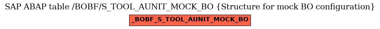 E-R Diagram for table /BOBF/S_TOOL_AUNIT_MOCK_BO (Structure for mock BO configuration)