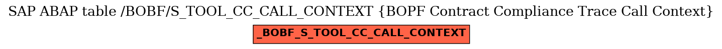 E-R Diagram for table /BOBF/S_TOOL_CC_CALL_CONTEXT (BOPF Contract Compliance Trace Call Context)