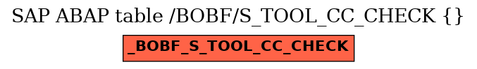 E-R Diagram for table /BOBF/S_TOOL_CC_CHECK ( )