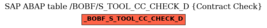 E-R Diagram for table /BOBF/S_TOOL_CC_CHECK_D (Contract Check)