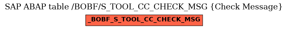 E-R Diagram for table /BOBF/S_TOOL_CC_CHECK_MSG (Check Message)