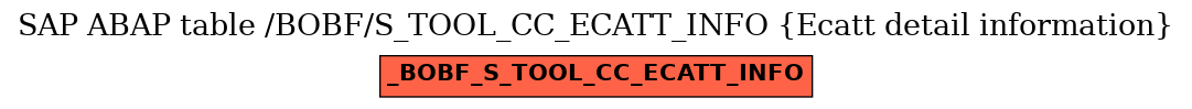 E-R Diagram for table /BOBF/S_TOOL_CC_ECATT_INFO (Ecatt detail information)