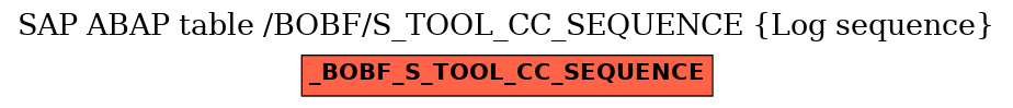 E-R Diagram for table /BOBF/S_TOOL_CC_SEQUENCE (Log sequence)