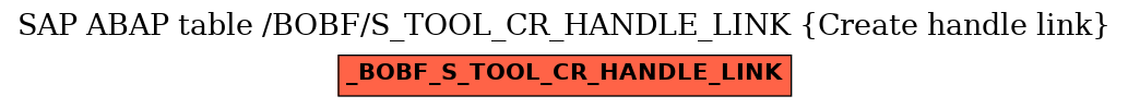 E-R Diagram for table /BOBF/S_TOOL_CR_HANDLE_LINK (Create handle link)