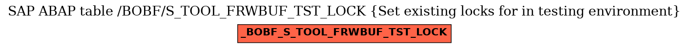 E-R Diagram for table /BOBF/S_TOOL_FRWBUF_TST_LOCK (Set existing locks for in testing environment)
