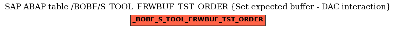 E-R Diagram for table /BOBF/S_TOOL_FRWBUF_TST_ORDER (Set expected buffer - DAC interaction)