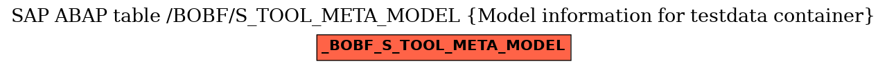 E-R Diagram for table /BOBF/S_TOOL_META_MODEL (Model information for testdata container)