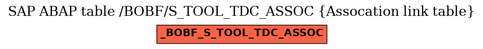 E-R Diagram for table /BOBF/S_TOOL_TDC_ASSOC (Assocation link table)