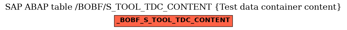 E-R Diagram for table /BOBF/S_TOOL_TDC_CONTENT (Test data container content)