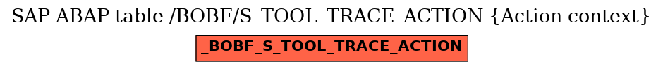 E-R Diagram for table /BOBF/S_TOOL_TRACE_ACTION (Action context)