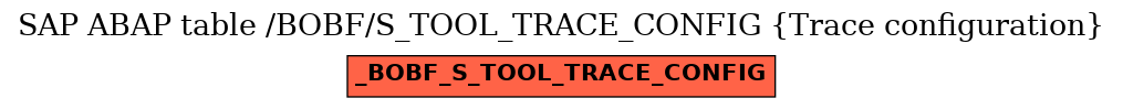 E-R Diagram for table /BOBF/S_TOOL_TRACE_CONFIG (Trace configuration)