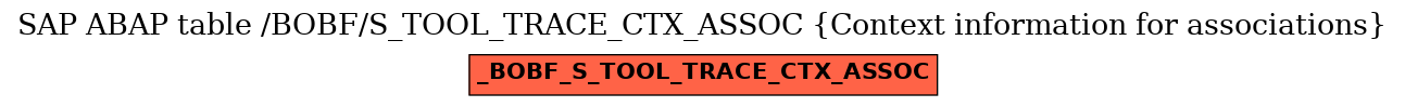 E-R Diagram for table /BOBF/S_TOOL_TRACE_CTX_ASSOC (Context information for associations)