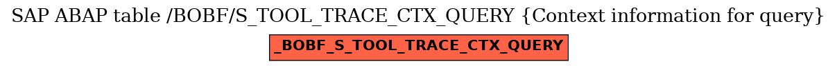 E-R Diagram for table /BOBF/S_TOOL_TRACE_CTX_QUERY (Context information for query)