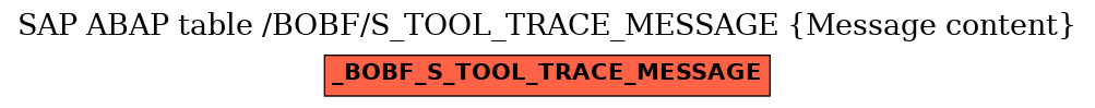 E-R Diagram for table /BOBF/S_TOOL_TRACE_MESSAGE (Message content)