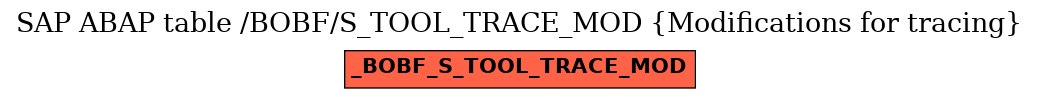 E-R Diagram for table /BOBF/S_TOOL_TRACE_MOD (Modifications for tracing)