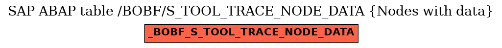 E-R Diagram for table /BOBF/S_TOOL_TRACE_NODE_DATA (Nodes with data)