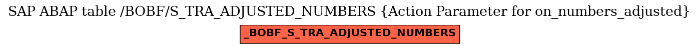 E-R Diagram for table /BOBF/S_TRA_ADJUSTED_NUMBERS (Action Parameter for on_numbers_adjusted)