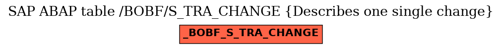 E-R Diagram for table /BOBF/S_TRA_CHANGE (Describes one single change)