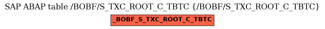 E-R Diagram for table /BOBF/S_TXC_ROOT_C_TBTC (/BOBF/S_TXC_ROOT_C_TBTC)