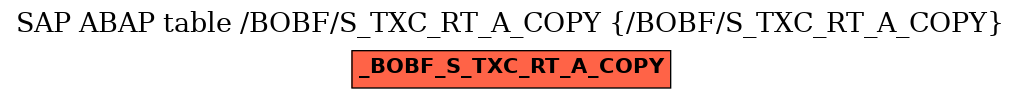 E-R Diagram for table /BOBF/S_TXC_RT_A_COPY (/BOBF/S_TXC_RT_A_COPY)