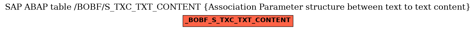 E-R Diagram for table /BOBF/S_TXC_TXT_CONTENT (Association Parameter structure between text to text content)