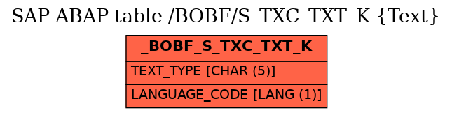 E-R Diagram for table /BOBF/S_TXC_TXT_K (Text)