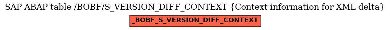 E-R Diagram for table /BOBF/S_VERSION_DIFF_CONTEXT (Context information for XML delta)