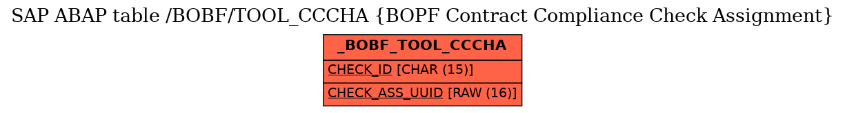 E-R Diagram for table /BOBF/TOOL_CCCHA (BOPF Contract Compliance Check Assignment)