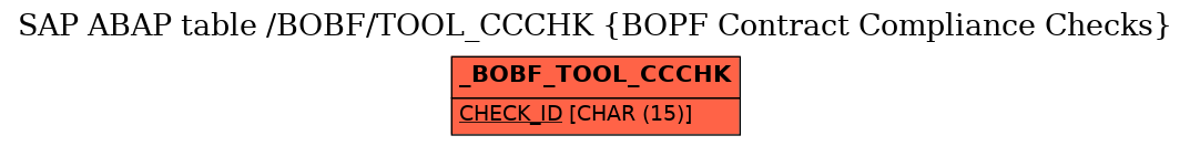 E-R Diagram for table /BOBF/TOOL_CCCHK (BOPF Contract Compliance Checks)