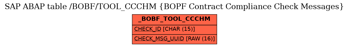 E-R Diagram for table /BOBF/TOOL_CCCHM (BOPF Contract Compliance Check Messages)