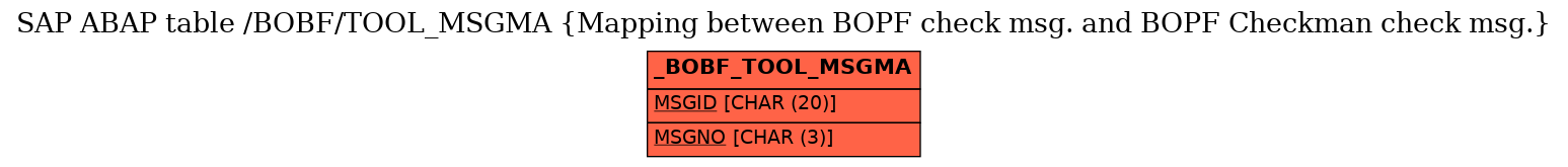 E-R Diagram for table /BOBF/TOOL_MSGMA (Mapping between BOPF check msg. and BOPF Checkman check msg.)