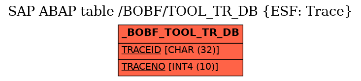 E-R Diagram for table /BOBF/TOOL_TR_DB (ESF: Trace)